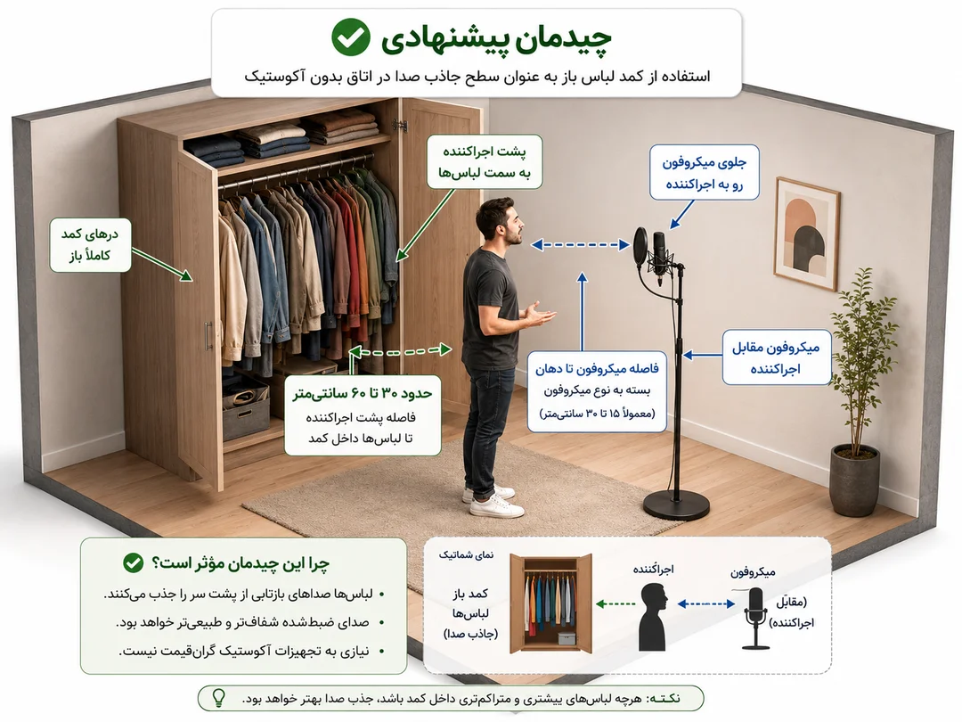 استفاده از کمد لباس هنگام ضبط