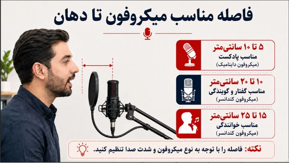 فاصله دهان تا میکروفون