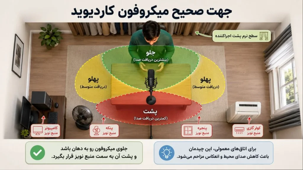 جهت صحیح میکروفون